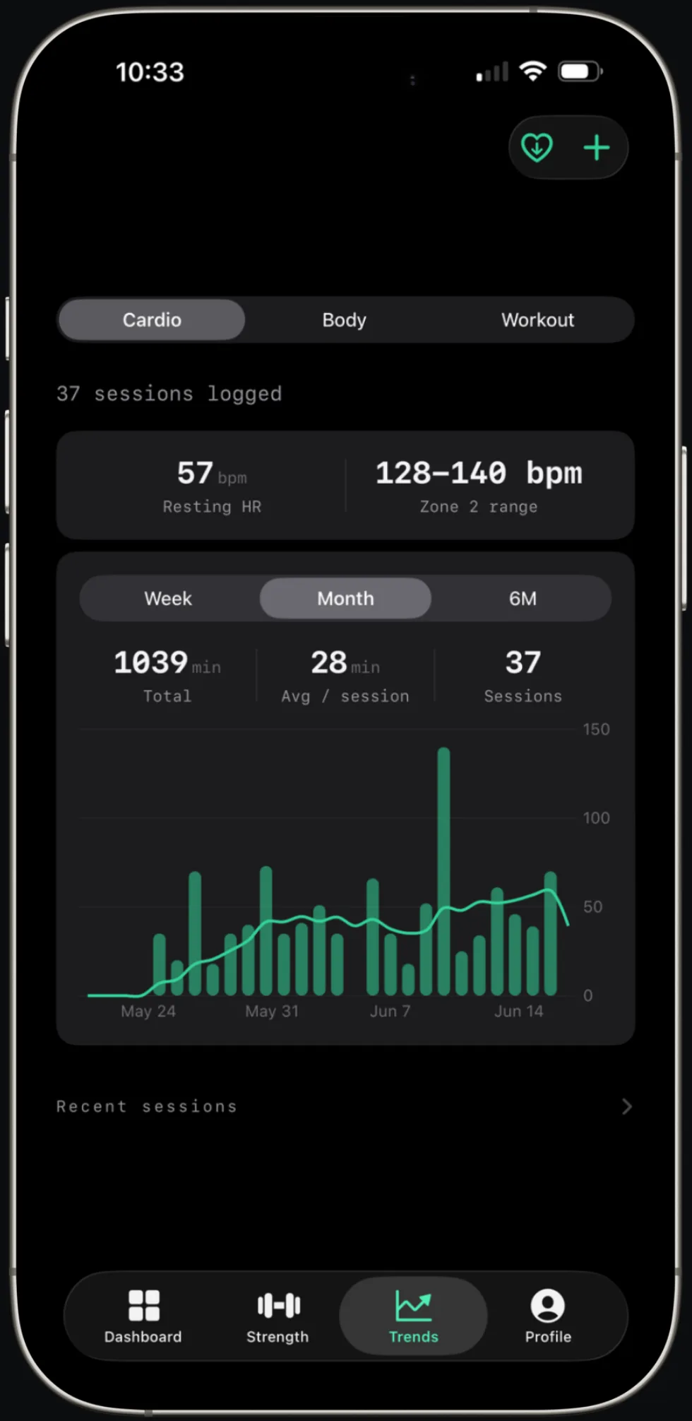 Fortiv zone 2 cardio — weekly minutes trend chart