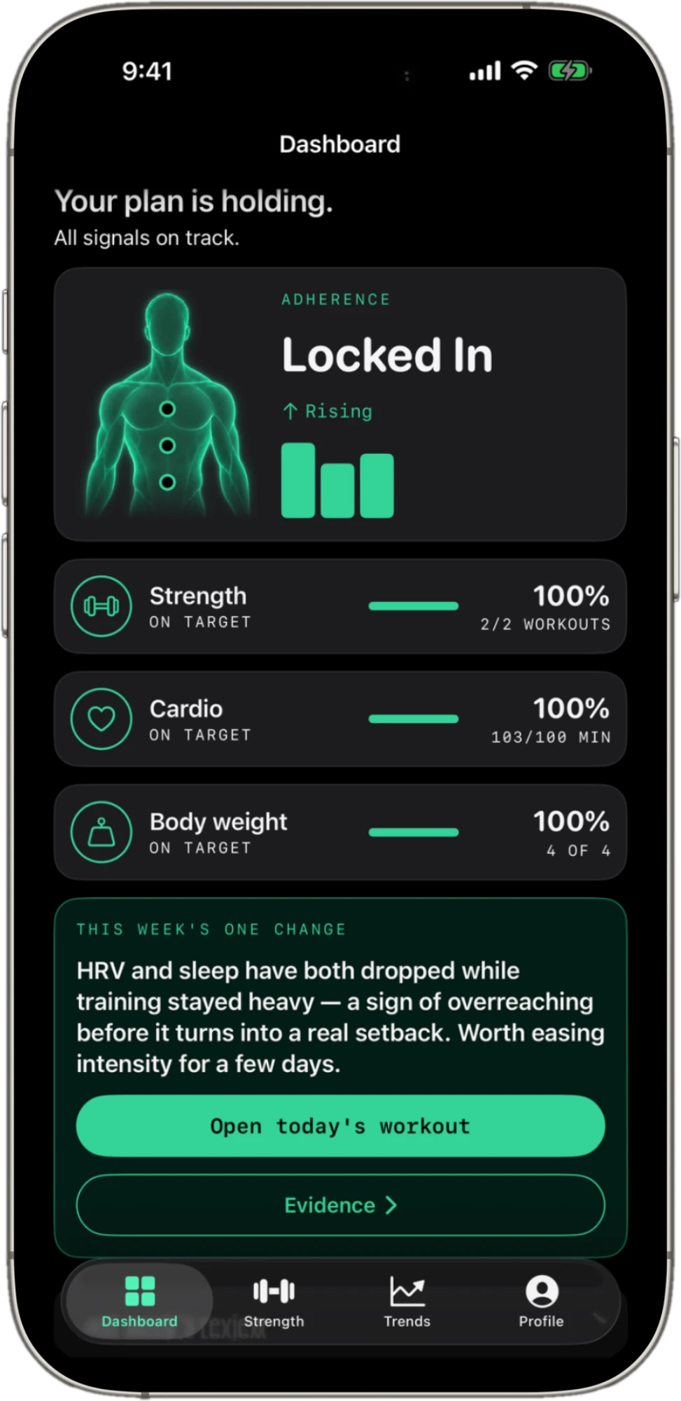 Fortiv dashboard with every signal on target but a banner flagging dropped HRV and sleep, recommending easing intensity instead of adding more volume