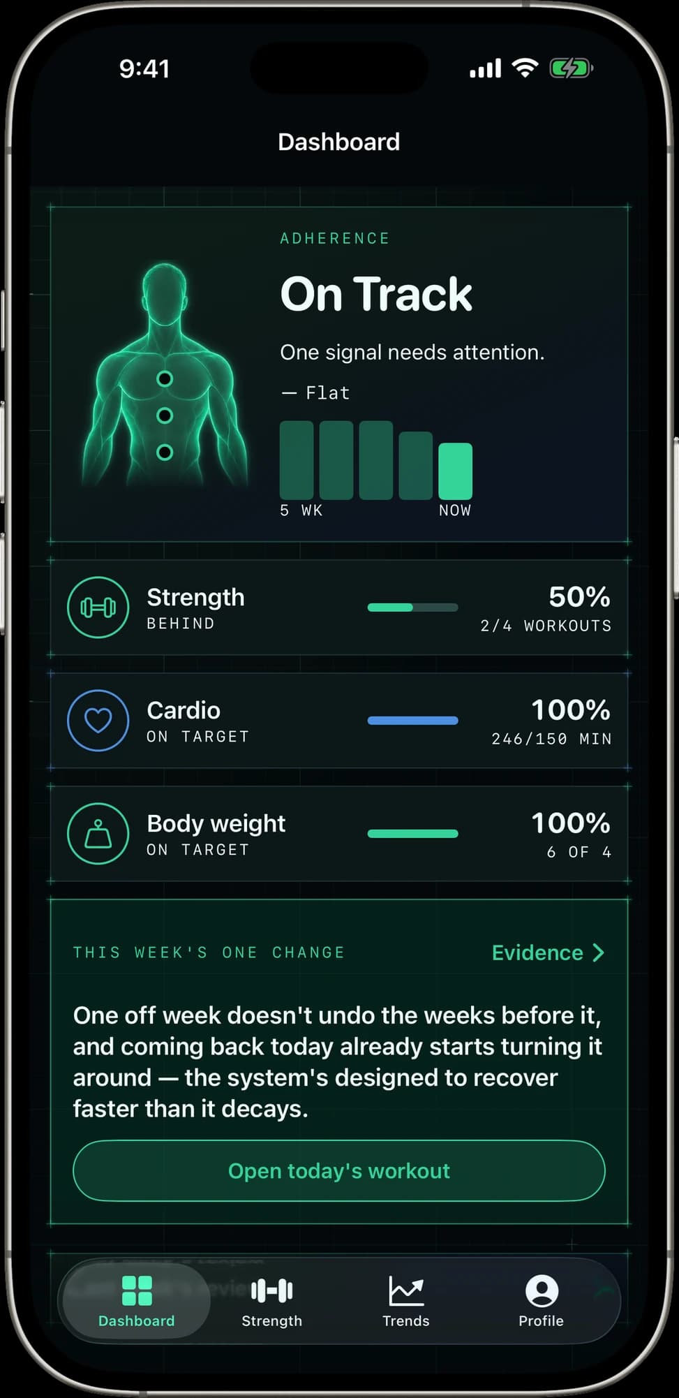 Fortiv dashboard: On Track badge, adherence bars recovering after one off week, one signal slightly behind