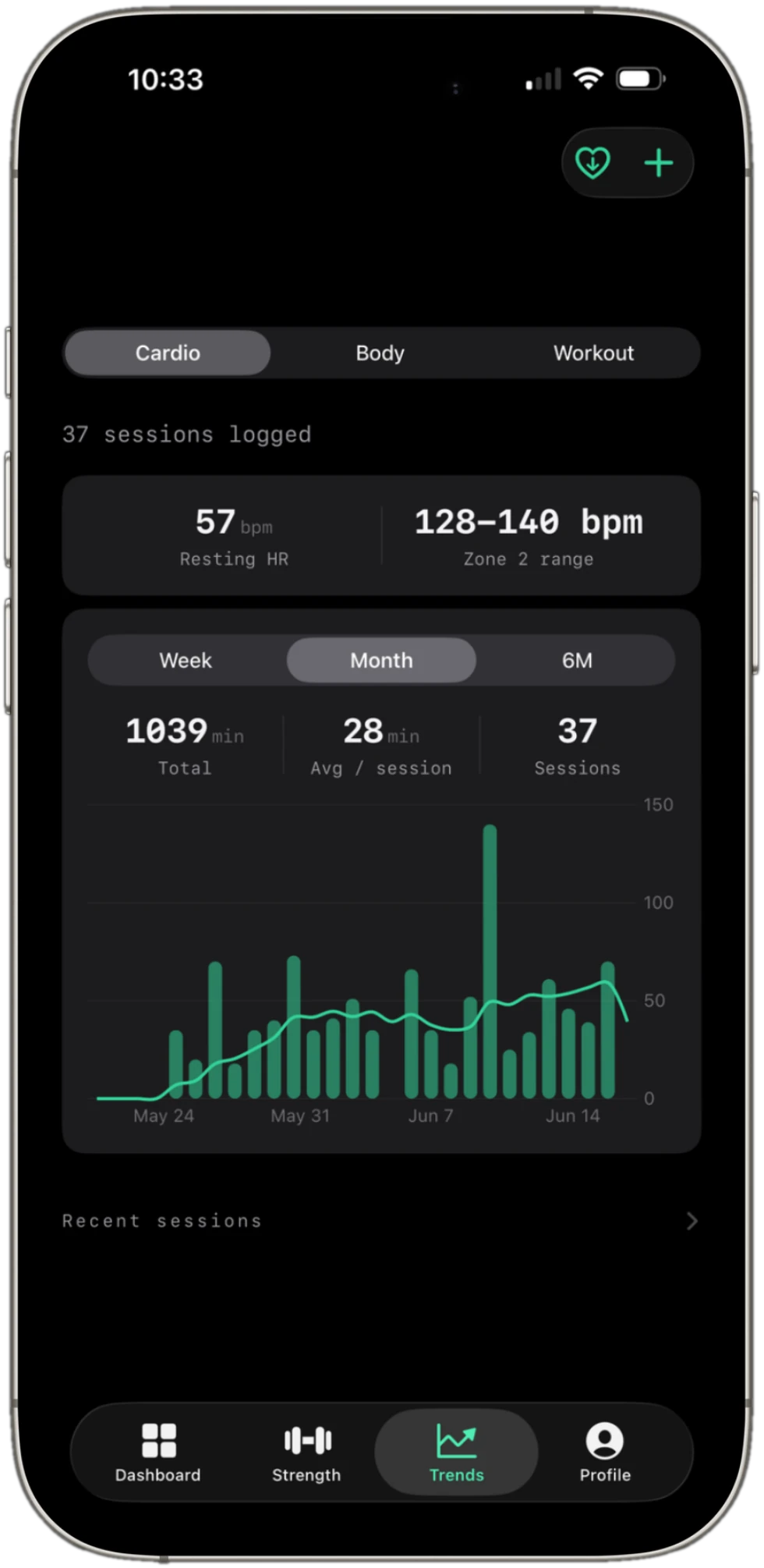 Fortiv zone 2 cardio — weekly minutes trend chart
